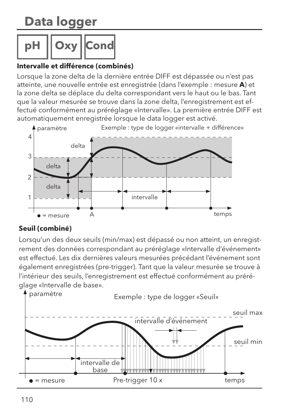 Data logger, Ph oxy cond | Xylem HandyLab 780 User Manual | Page 110 / 164