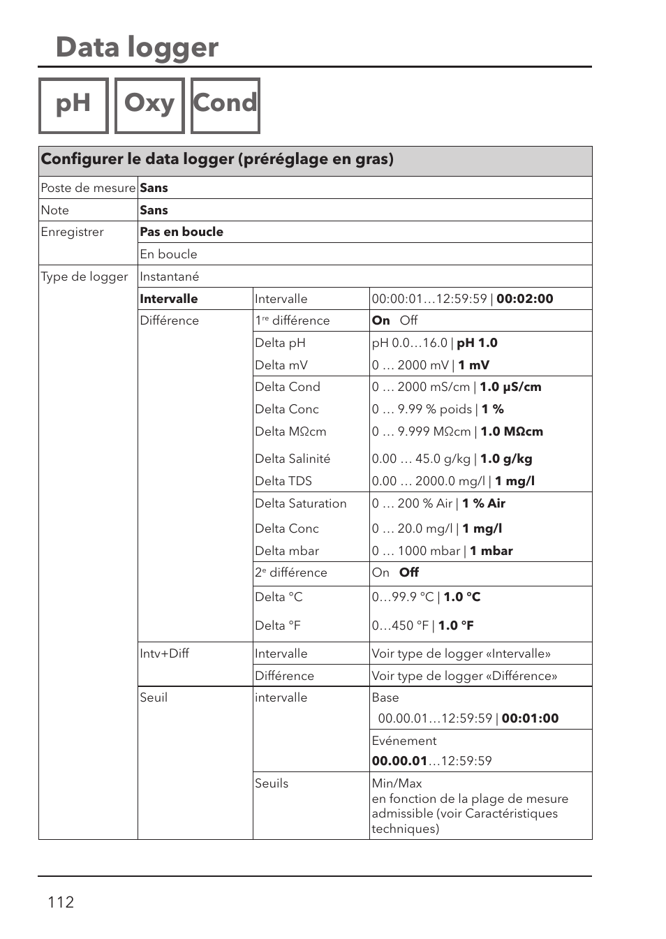 Data logger, Ph oxy cond, Conﬁ gurer le data logger (préréglage en gras) | Xylem HandyLab 780 User Manual | Page 112 / 164