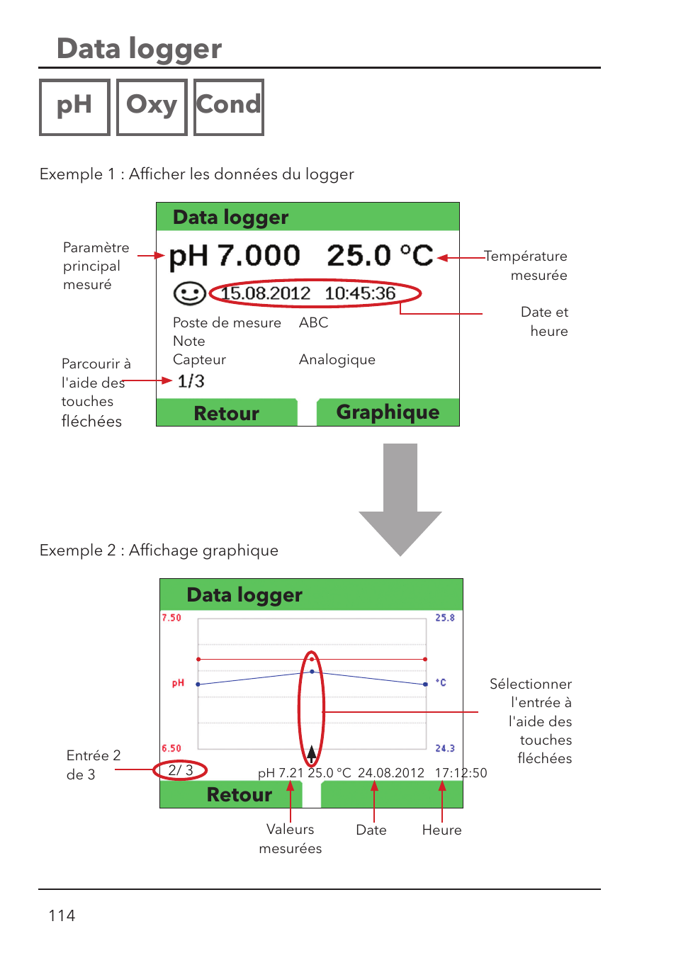 Data logger, Ph oxy cond, Retour | Data logger retour graphique | Xylem HandyLab 780 User Manual | Page 114 / 164