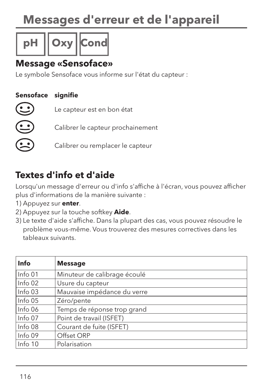 Messages d'erreur et de l'appareil, Ph oxy cond, Message « sensoface | Textes d'info et d'aide | Xylem HandyLab 780 User Manual | Page 116 / 164