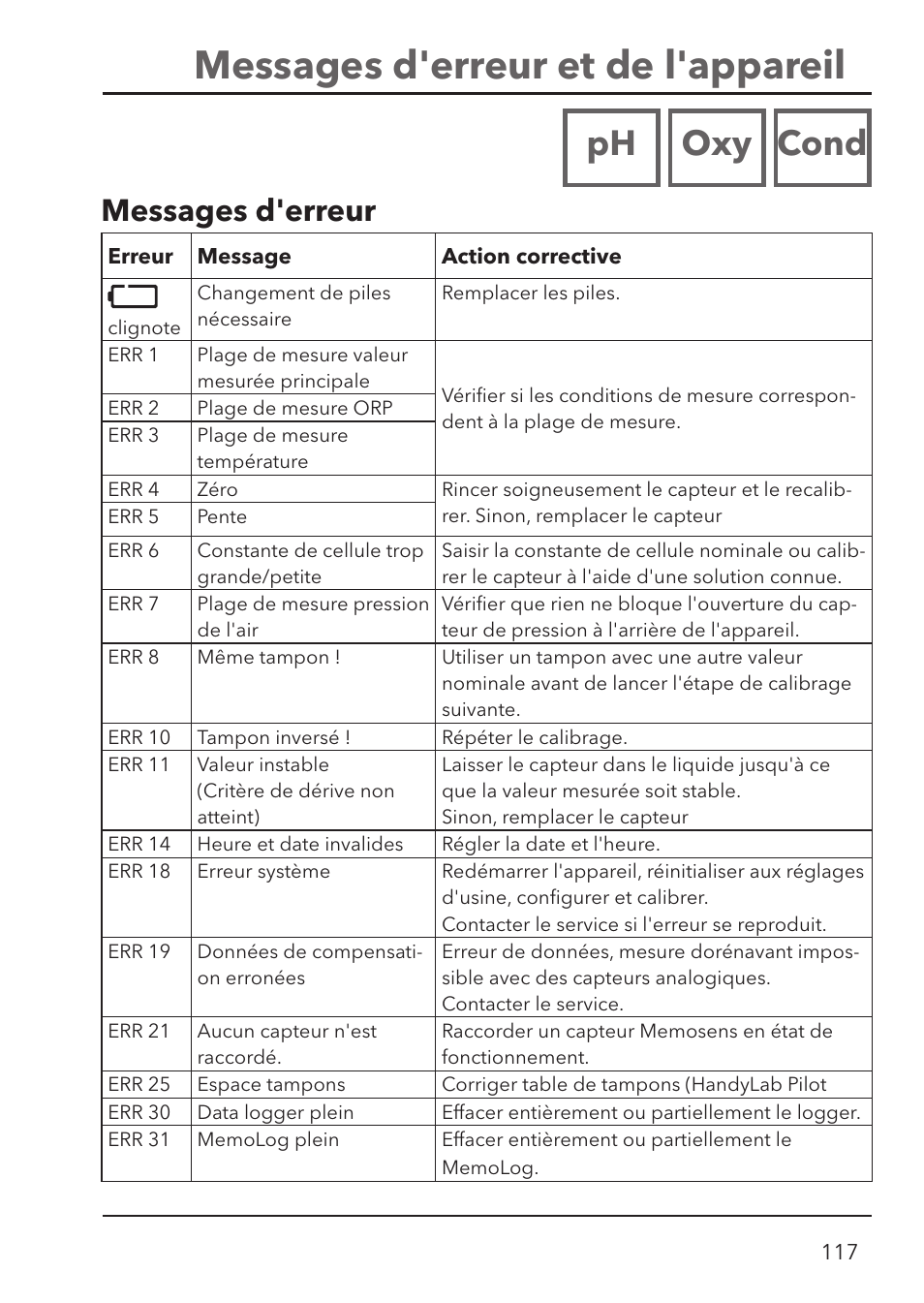 Messages d'erreur et de l'appareil, Ph oxy cond, Messages d'erreur | Xylem HandyLab 780 User Manual | Page 117 / 164