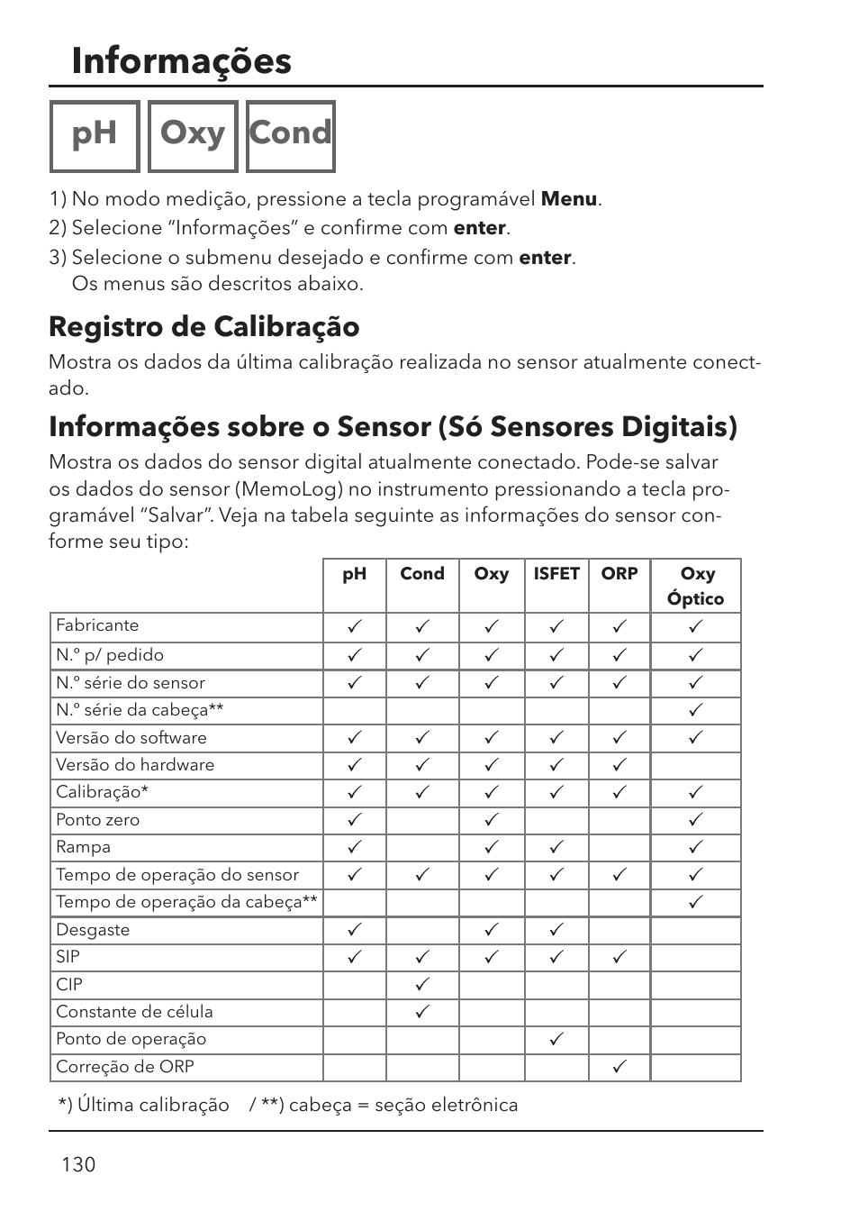 Informações, Ph oxy cond, Registro de calibração | Informações sobre o sensor (só sensores digitais) | Xylem HandyLab 780 User Manual | Page 130 / 164