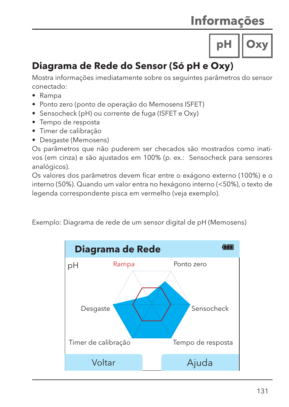 Informações, Ph oxy, Diagrama de rede do sensor (só ph e oxy) | Ajuda, Diagrama de rede | Xylem HandyLab 780 User Manual | Page 131 / 164