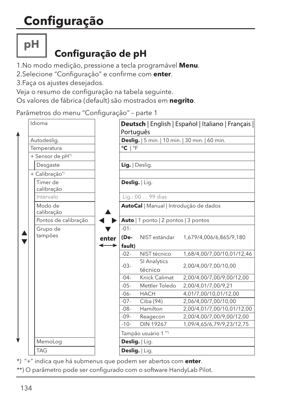 Conﬁ guração, Conﬁ guração de ph, Parâmetros do menu “conﬁ guração” – parte 1 | Xylem HandyLab 780 User Manual | Page 134 / 164