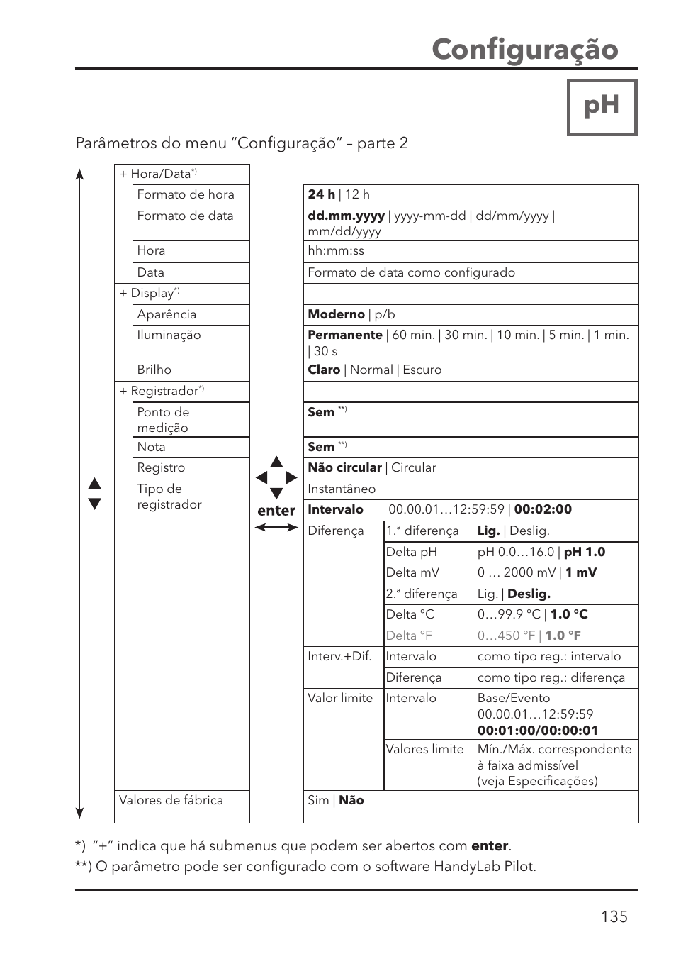 Conﬁ guração, Parâmetros do menu “conﬁ guração” – parte 2 | Xylem HandyLab 780 User Manual | Page 135 / 164