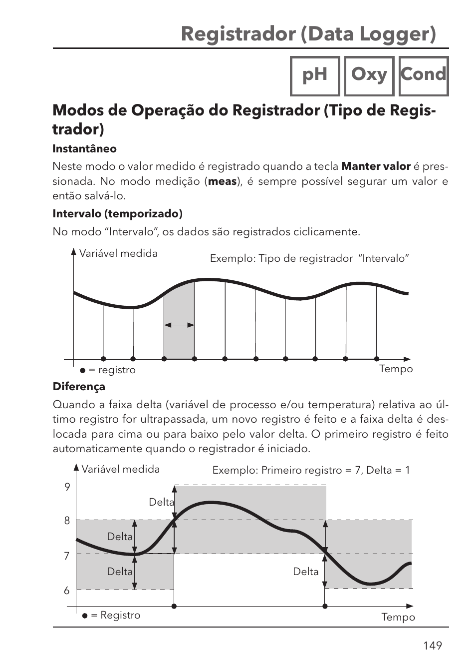Registrador (data logger), Ph oxy cond | Xylem HandyLab 780 User Manual | Page 149 / 164