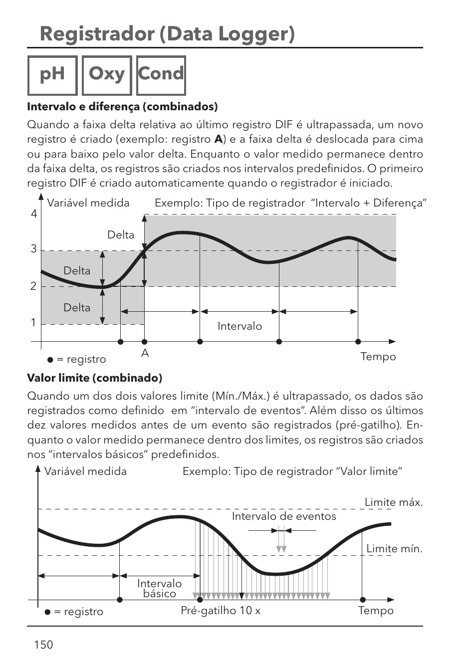 Registrador (data logger), Ph oxy cond | Xylem HandyLab 780 User Manual | Page 150 / 164