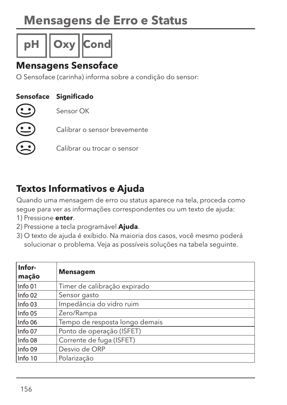 Mensagens de erro e status, Ph oxy cond, Mensagens sensoface | Textos informativos e ajuda | Xylem HandyLab 780 User Manual | Page 156 / 164