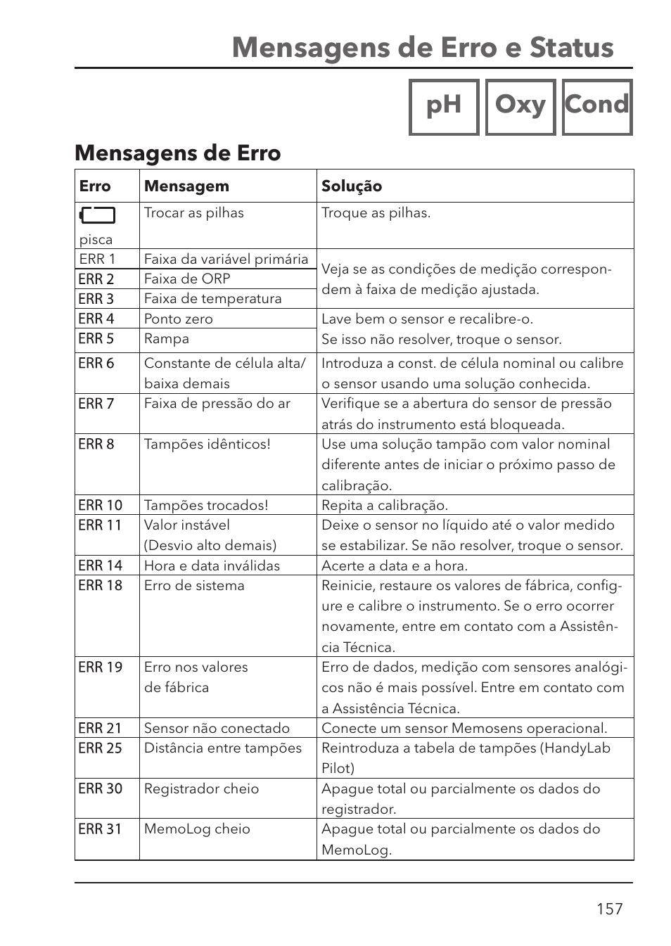 Mensagens de erro e status, Ph oxy cond, Mensagens de erro | Xylem HandyLab 780 User Manual | Page 157 / 164