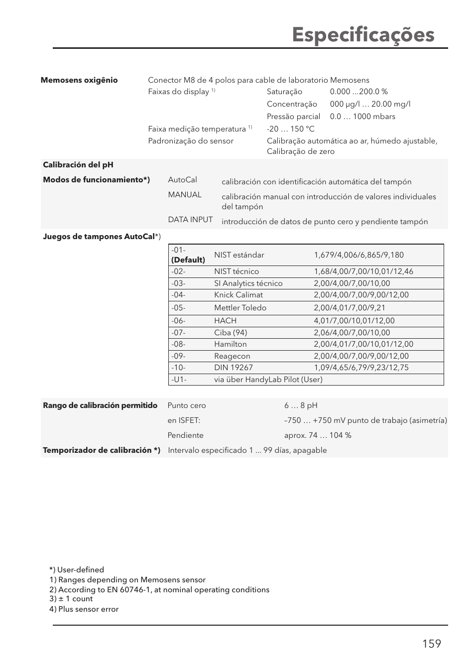 Especiﬁ cações | Xylem HandyLab 780 User Manual | Page 159 / 164