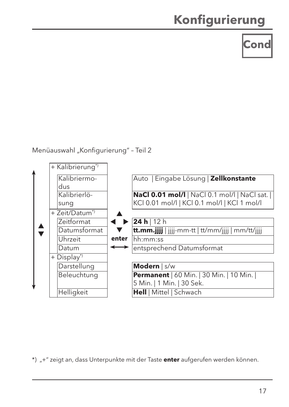 Konﬁ gurierung, Cond | Xylem HandyLab 780 User Manual | Page 17 / 164