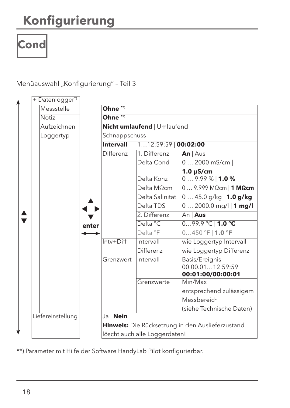 Konﬁ gurierung, Cond | Xylem HandyLab 780 User Manual | Page 18 / 164