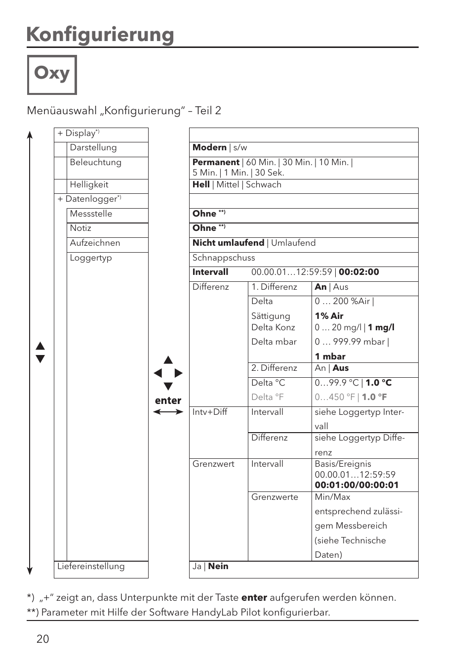 Konﬁ gurierung, Menüauswahl „konﬁ gurierung“ – teil 2 | Xylem HandyLab 780 User Manual | Page 20 / 164