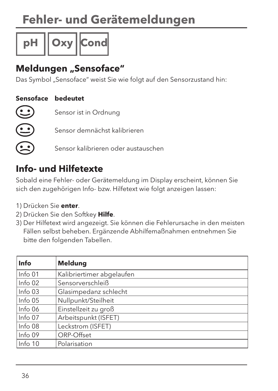 Fehler- und gerätemeldungen, Ph oxy cond, Meldungen „ sensoface | Info- und hilfetexte | Xylem HandyLab 780 User Manual | Page 36 / 164