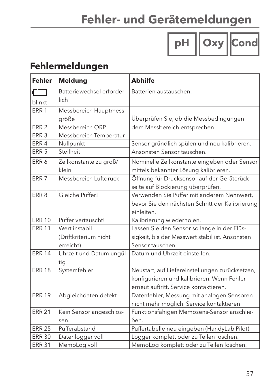 Fehler- und gerätemeldungen, Ph oxy cond, Fehlermeldungen | Xylem HandyLab 780 User Manual | Page 37 / 164