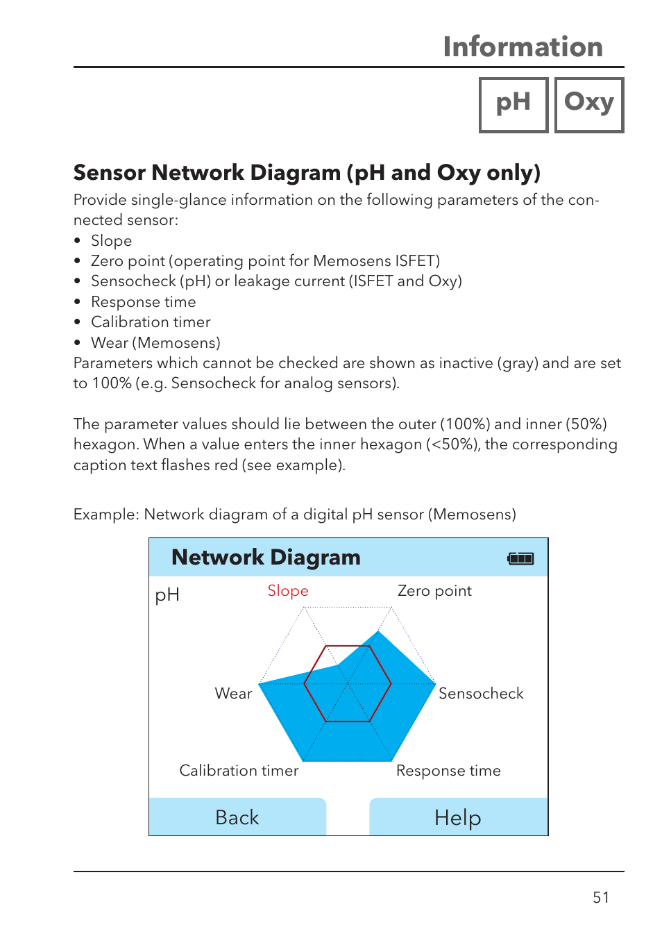 Information, Ph oxy, Sensor network diagram (ph and oxy only) | Help, Network diagram | Xylem HandyLab 780 User Manual | Page 51 / 164