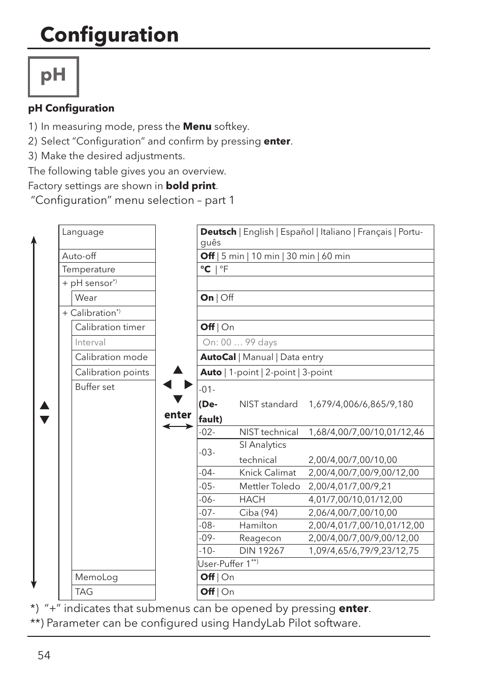 Conﬁ guration | Xylem HandyLab 780 User Manual | Page 54 / 164