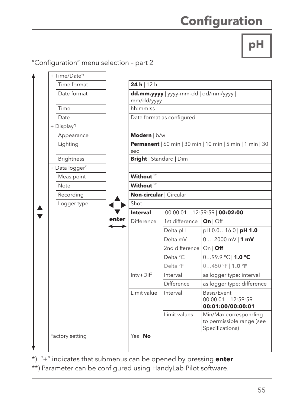 Conﬁ guration | Xylem HandyLab 780 User Manual | Page 55 / 164