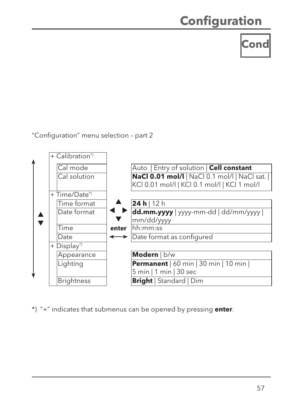 Conﬁ guration, Cond | Xylem HandyLab 780 User Manual | Page 57 / 164