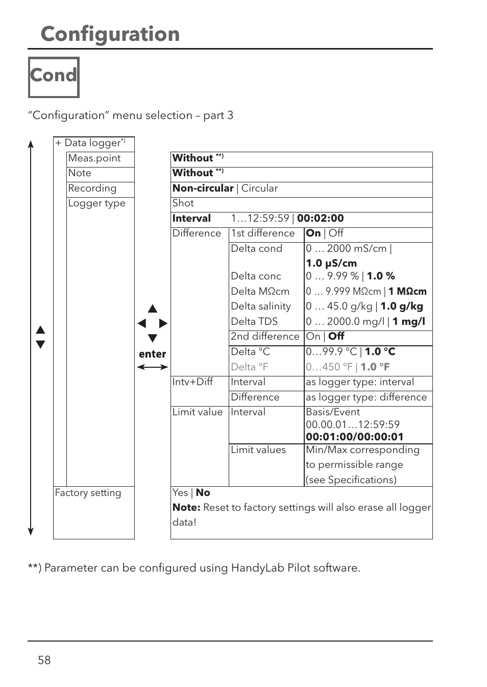 Conﬁ guration, Cond | Xylem HandyLab 780 User Manual | Page 58 / 164