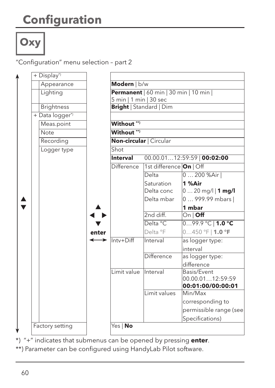 Conﬁ guration | Xylem HandyLab 780 User Manual | Page 60 / 164