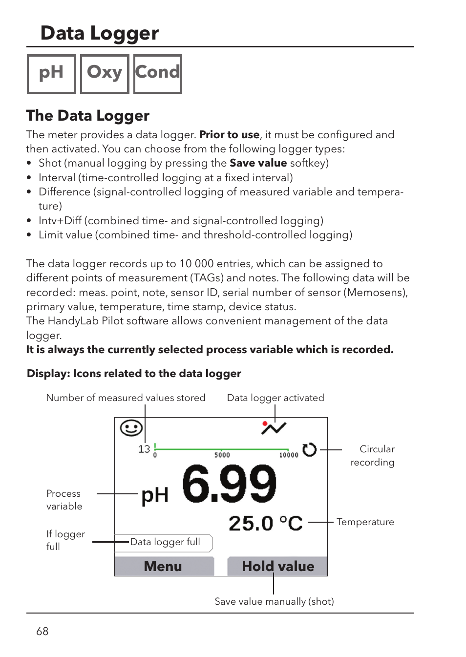 Data logger, Ph oxy cond, The data logger | Xylem HandyLab 780 User Manual | Page 68 / 164