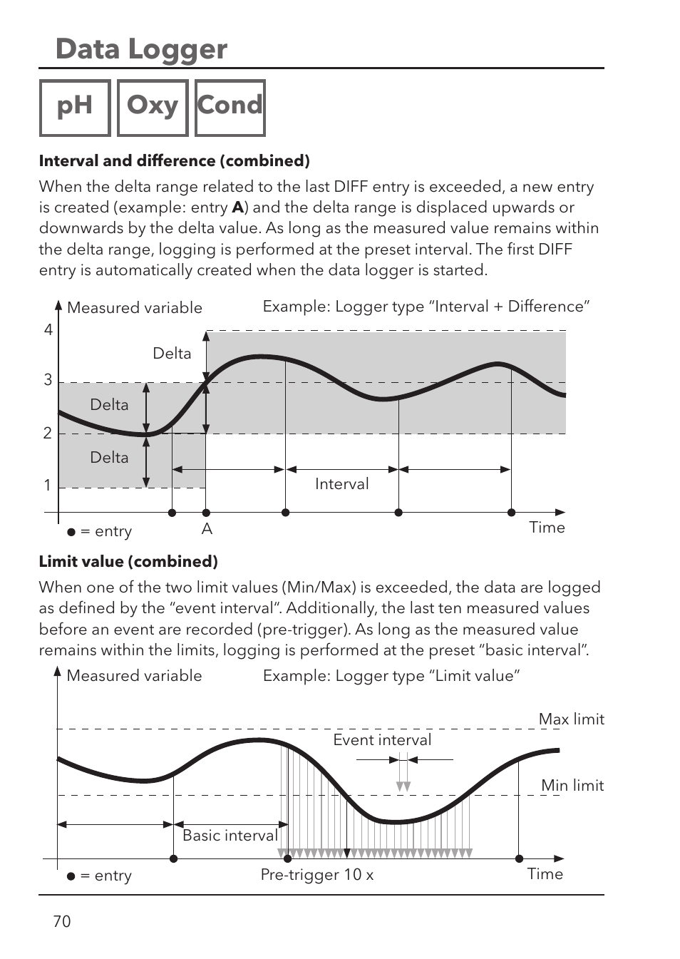Data logger, Ph oxy cond | Xylem HandyLab 780 User Manual | Page 70 / 164
