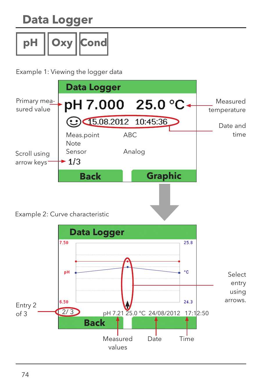 Data logger, Ph oxy cond, Back | Data logger back graphic | Xylem HandyLab 780 User Manual | Page 74 / 164