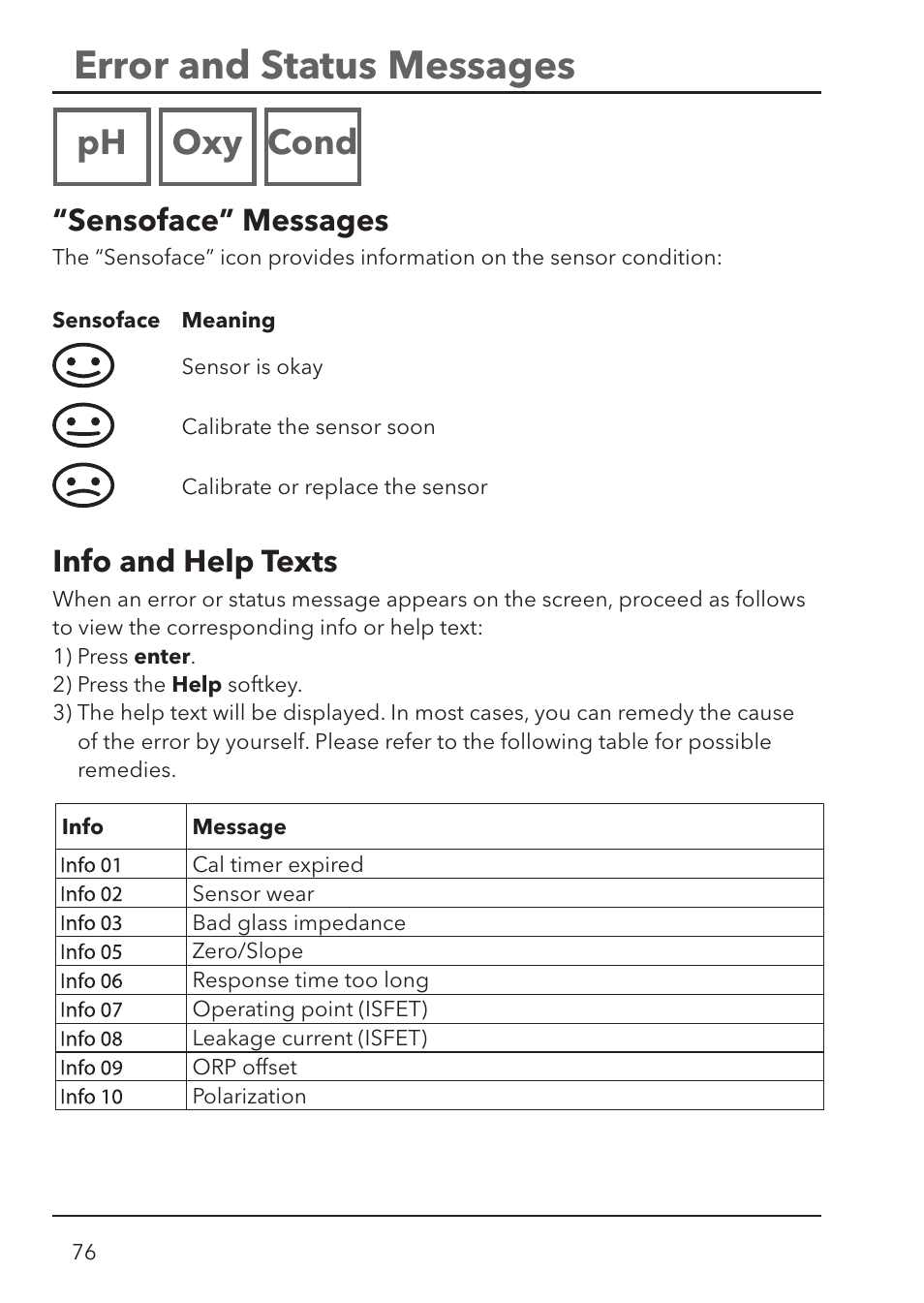 Error and status messages, Ph oxy cond, Sensoface” messages | Info and help texts | Xylem HandyLab 780 User Manual | Page 76 / 164