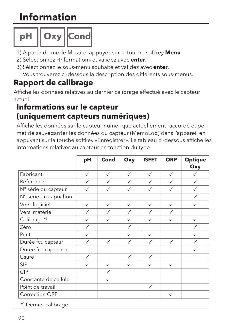 Information, Ph oxy cond, Rapport de calibrage | Xylem HandyLab 780 User Manual | Page 90 / 164