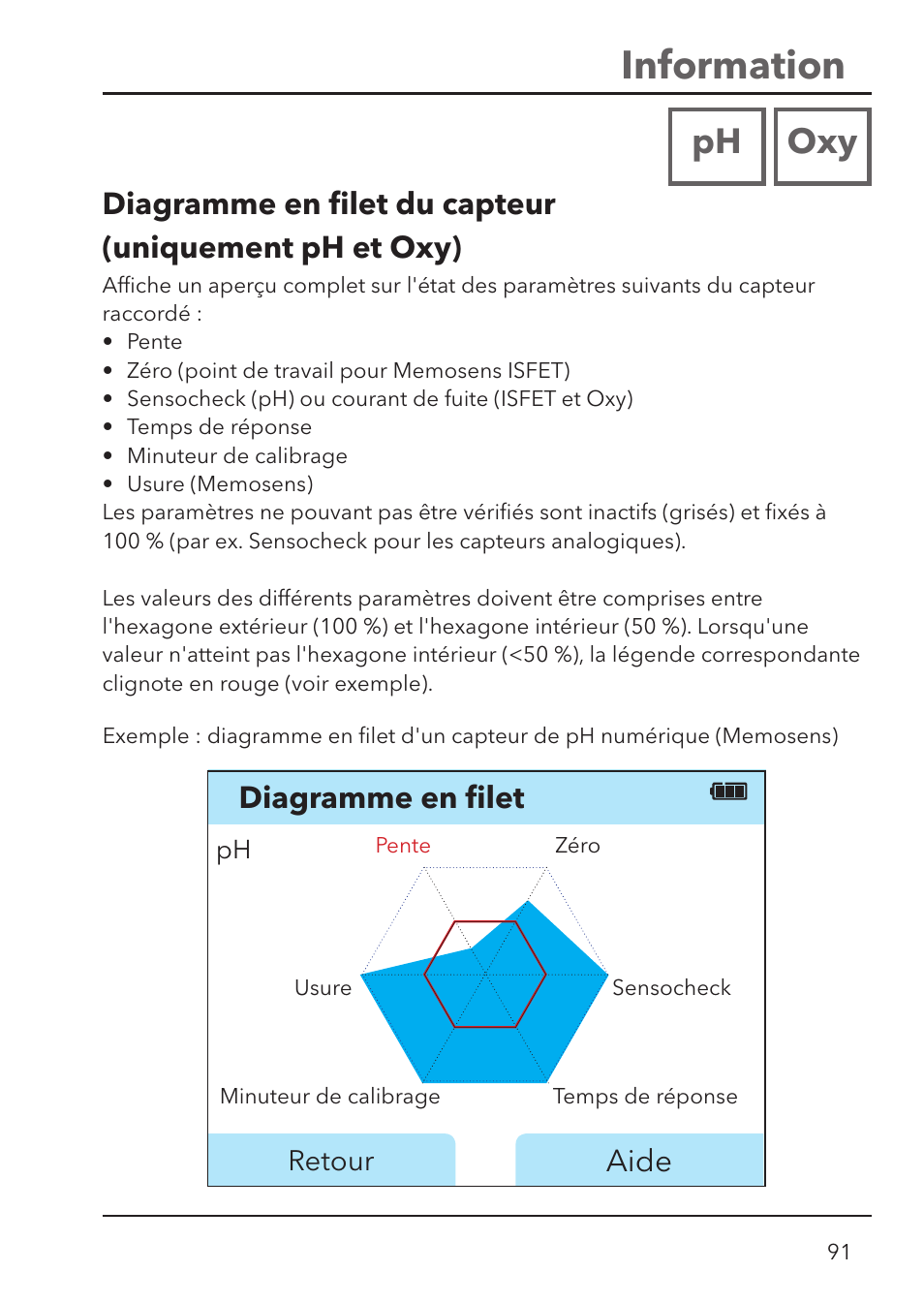 Information, Ph oxy, Aide | Diagramme en ﬁ let | Xylem HandyLab 780 User Manual | Page 91 / 164