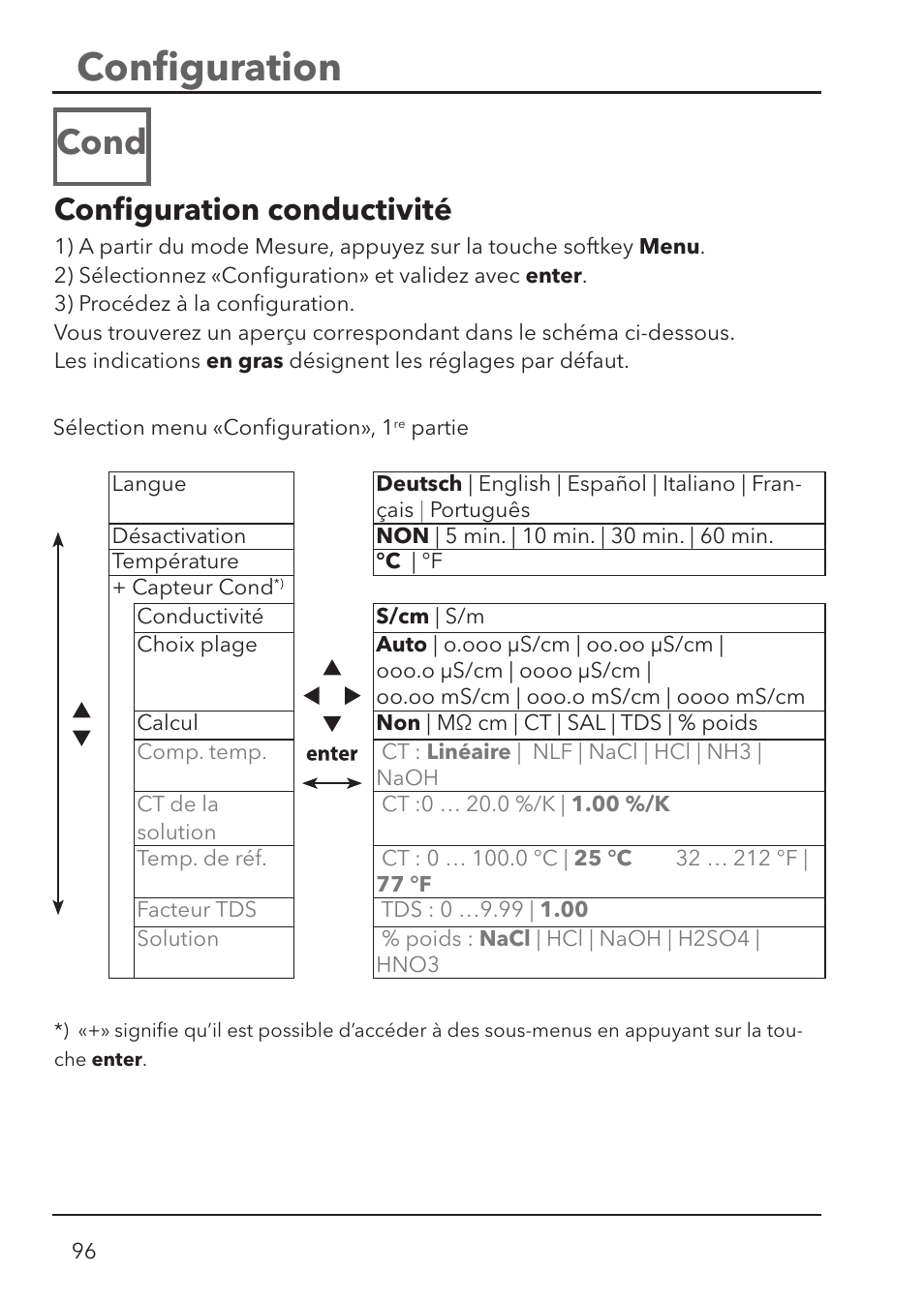 Conﬁ guration, Cond, Conﬁ guration conductivité | Xylem HandyLab 780 User Manual | Page 96 / 164
