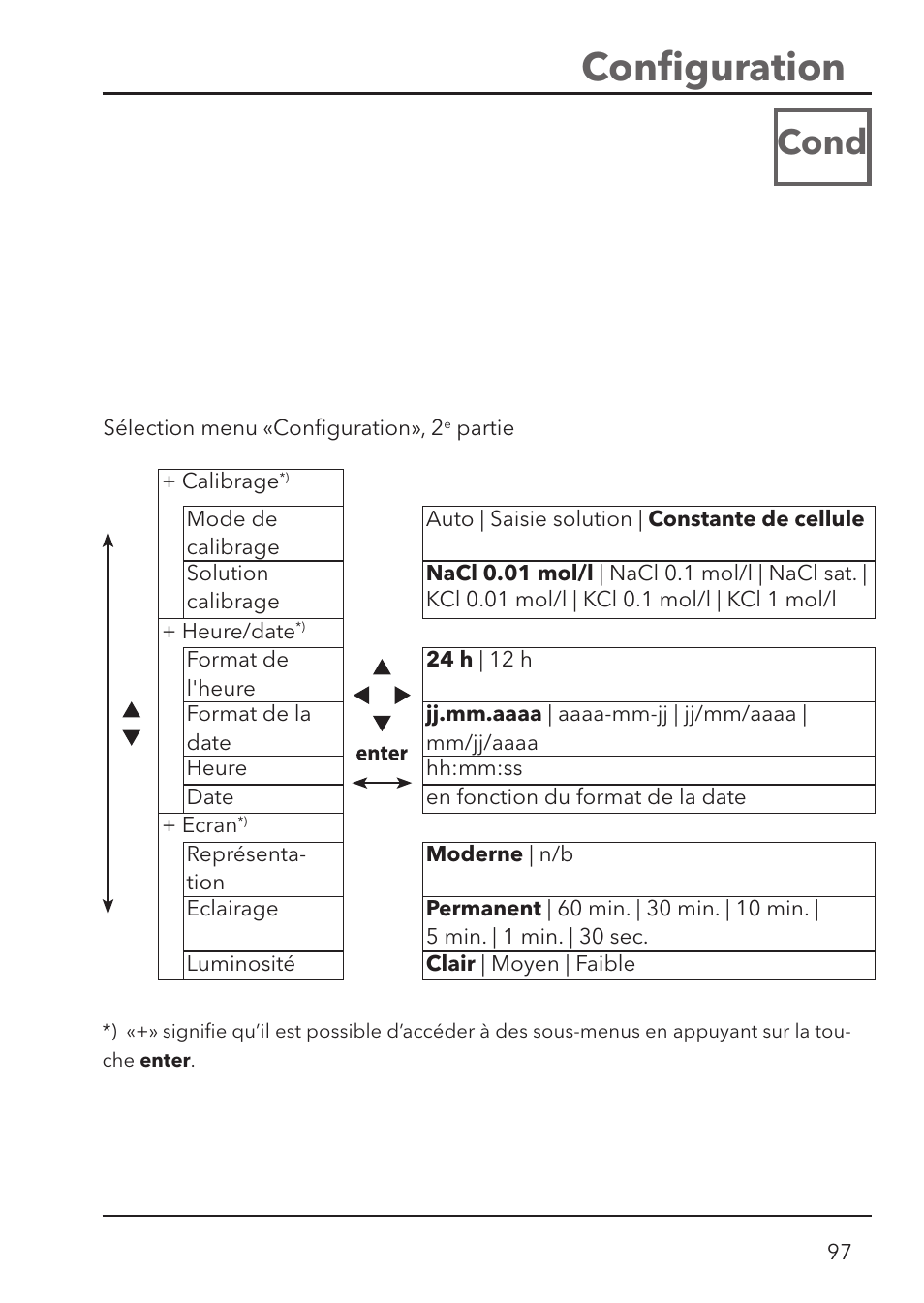 Conﬁ guration, Cond | Xylem HandyLab 780 User Manual | Page 97 / 164