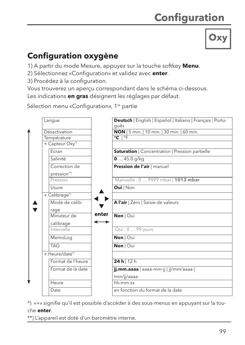 Conﬁ guration, Conﬁ guration oxygène, Partie | Xylem HandyLab 780 User Manual | Page 99 / 164