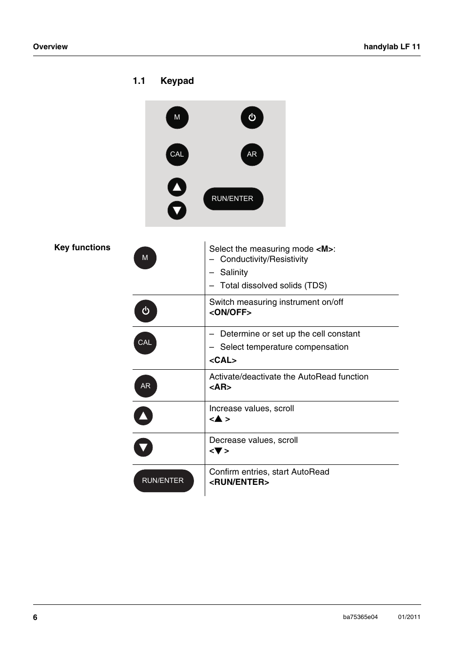 1 keypad, Keypad | Xylem handylab LF 11 User Manual | Page 6 / 44