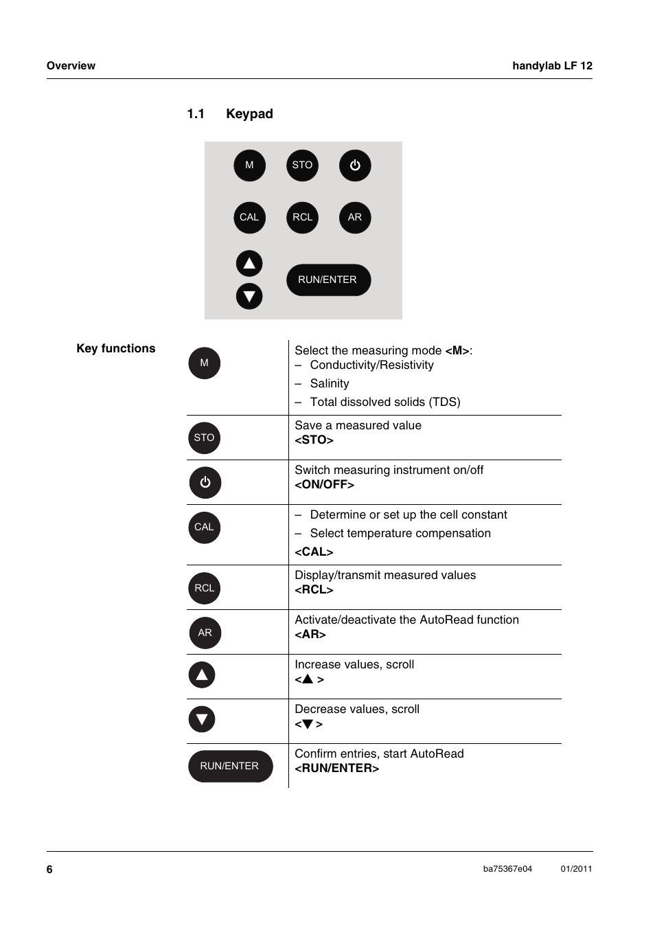 1 keypad, Keypad | Xylem handylab LF 12 User Manual | Page 6 / 64