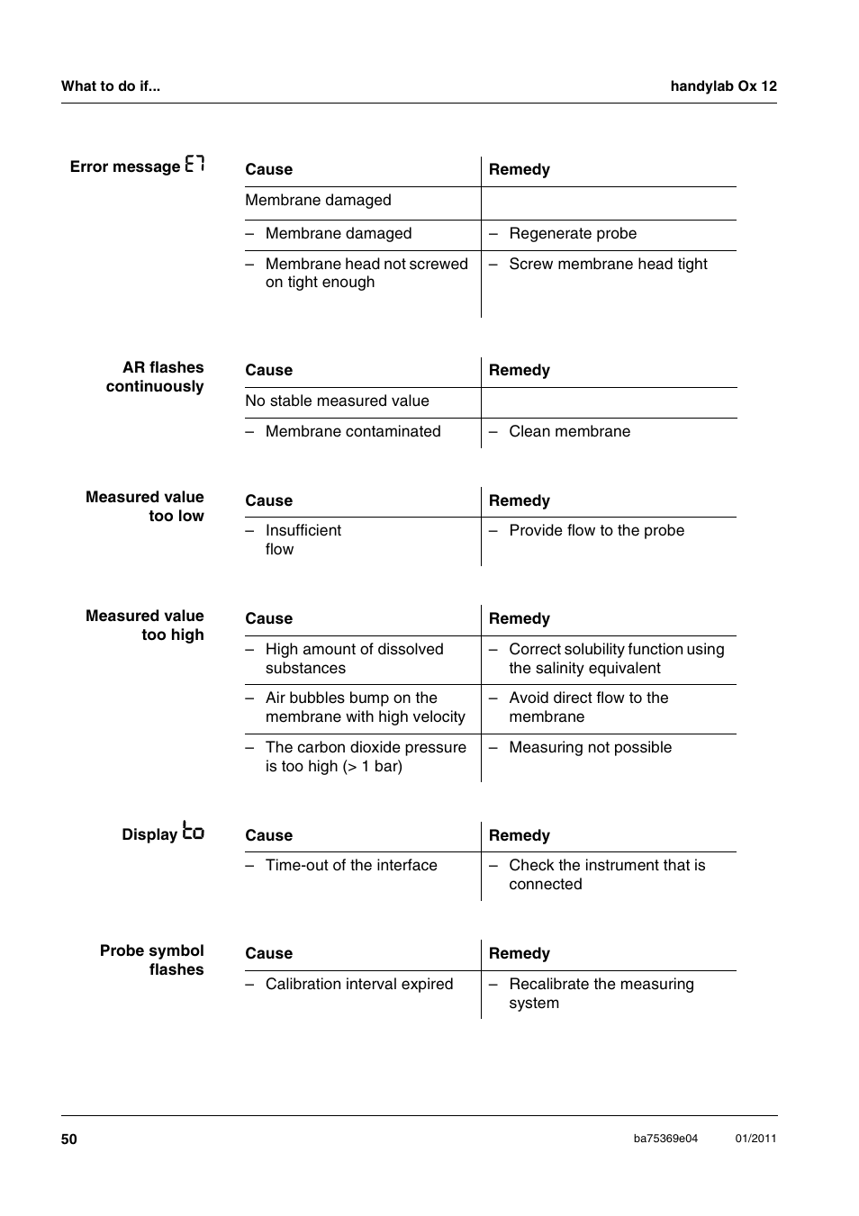 Xylem handylab OX 12 User Manual | Page 50 / 60