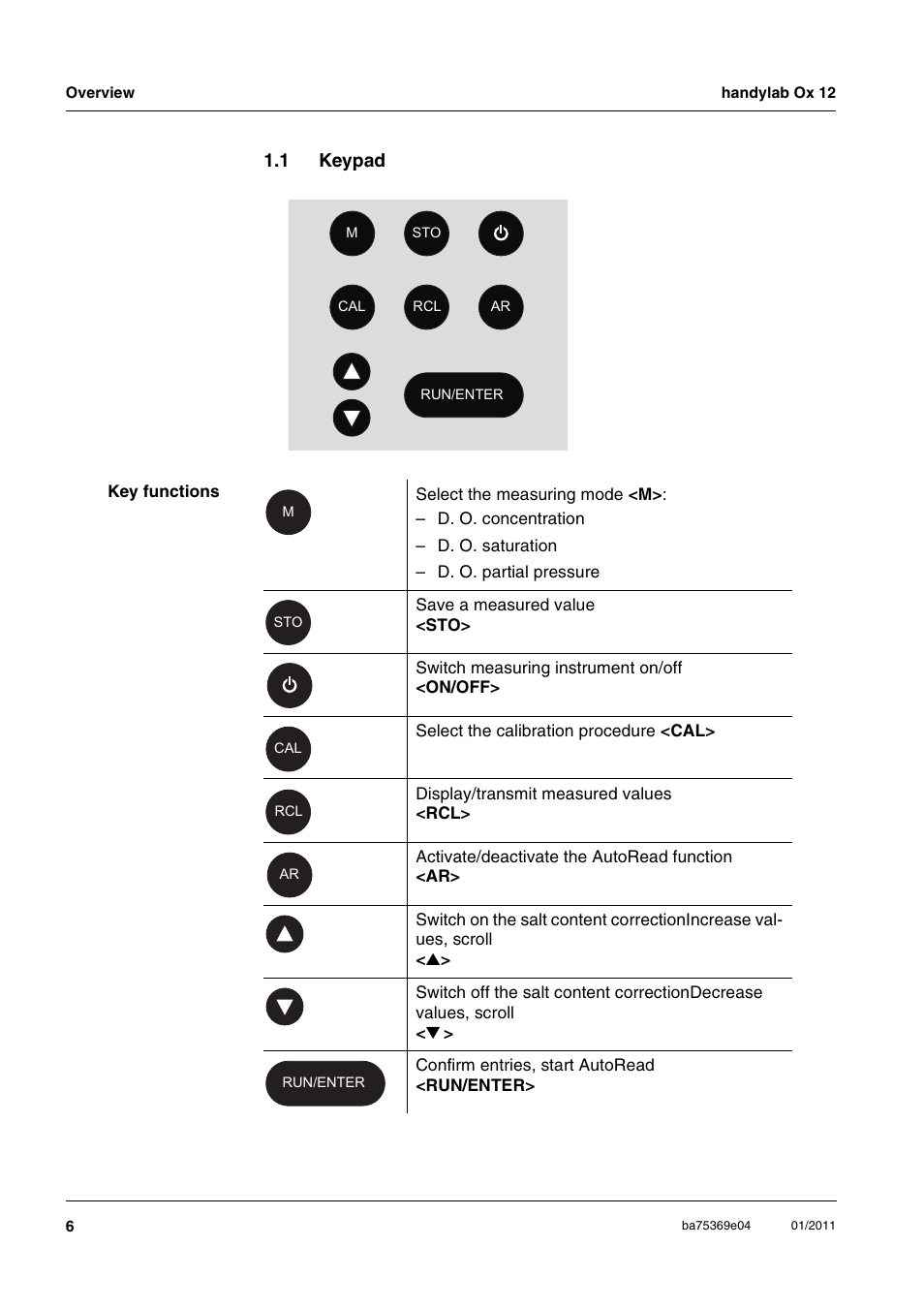 1 keypad, Keypad | Xylem handylab OX 12 User Manual | Page 6 / 60