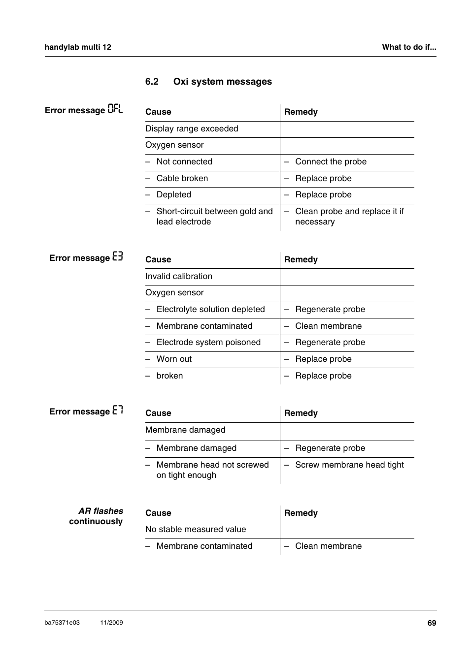 2 oxi system messages, Oxi system messages | Xylem handylab multi 12 User Manual | Page 69 / 82