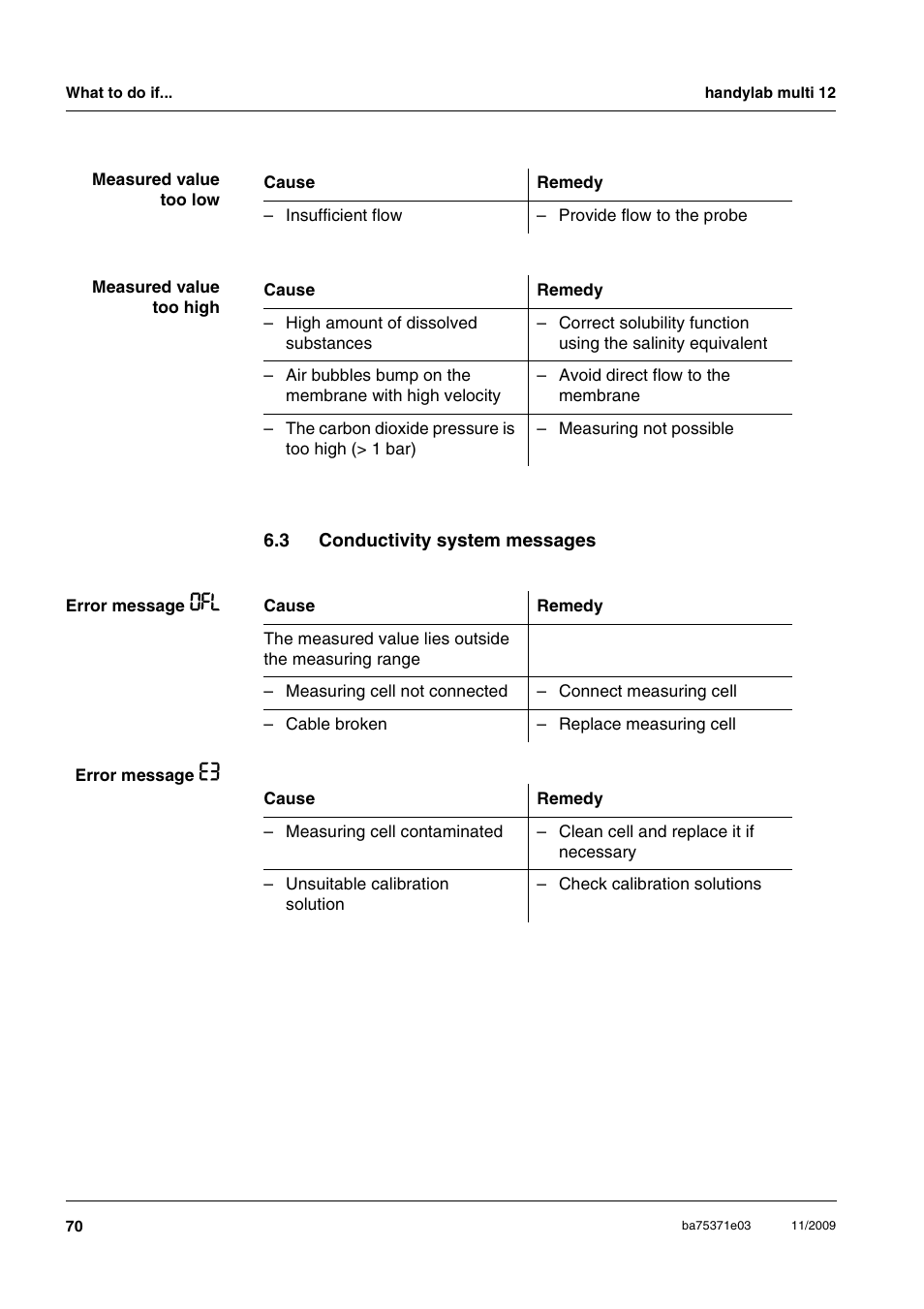3 conductivity system messages, Conductivity system messages | Xylem handylab multi 12 User Manual | Page 70 / 82