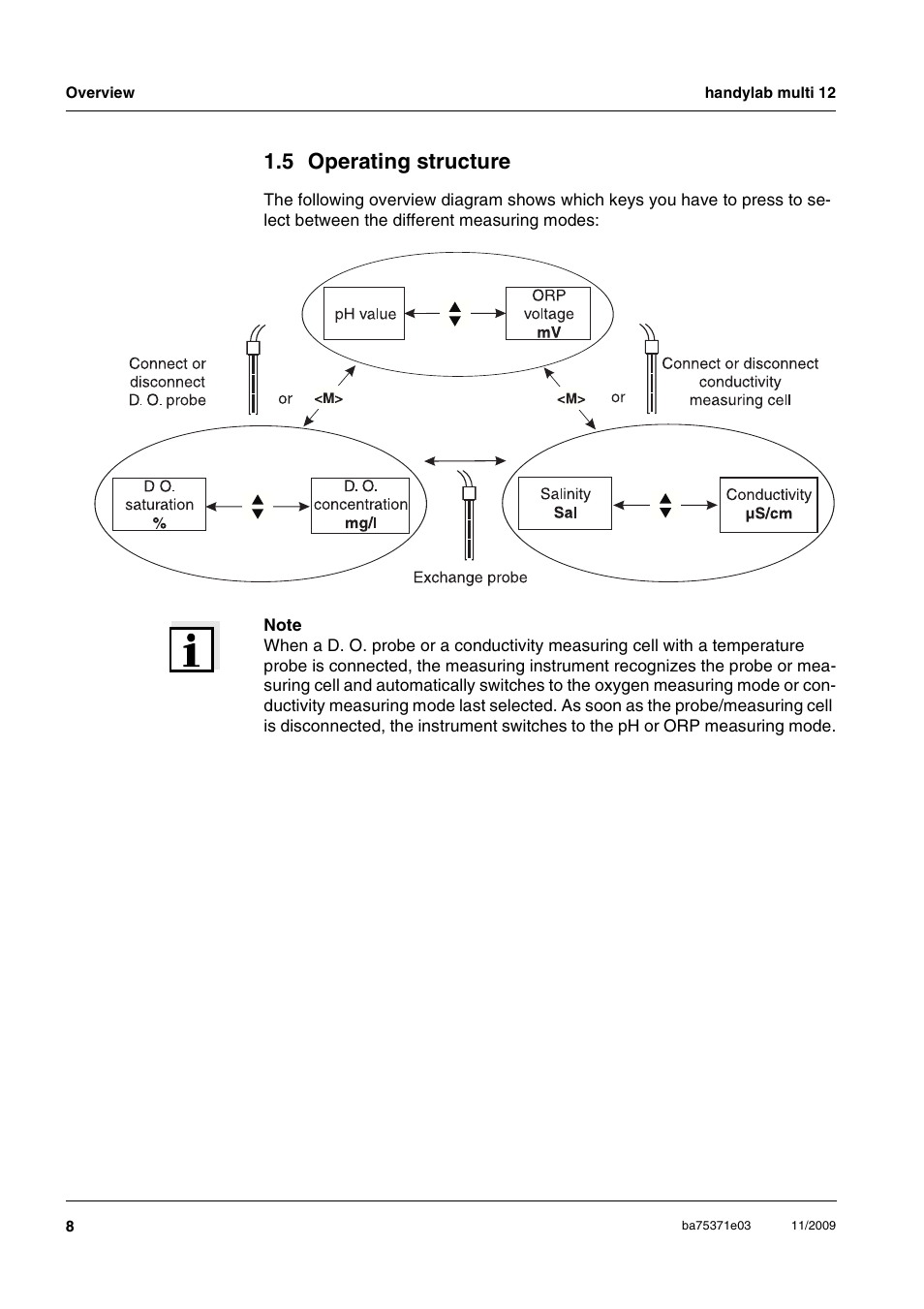 5 operating structure, Operating structure | Xylem handylab multi 12 User Manual | Page 8 / 82