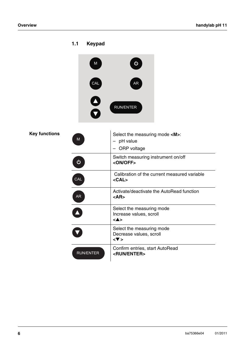 1 keypad, Keypad | Xylem handylab pH 11 User Manual | Page 6 / 48