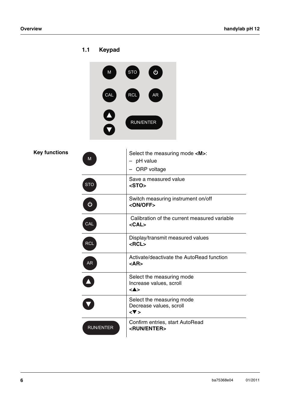 1 keypad, Keypad | Xylem handylab pH 12 User Manual | Page 6 / 68