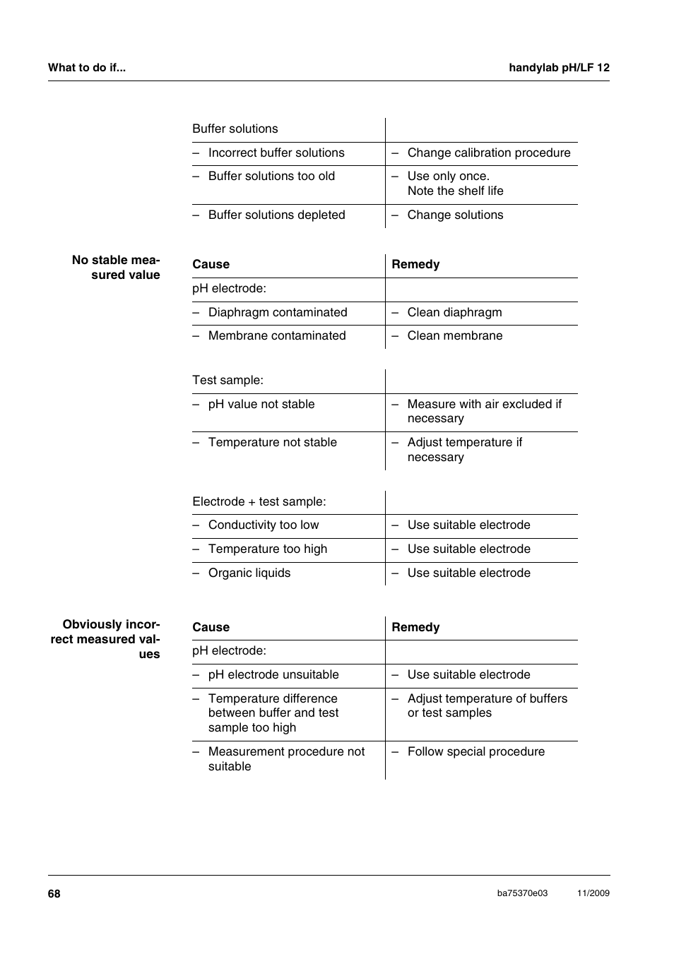 Xylem handylab pH LF 12 User Manual | Page 68 / 80