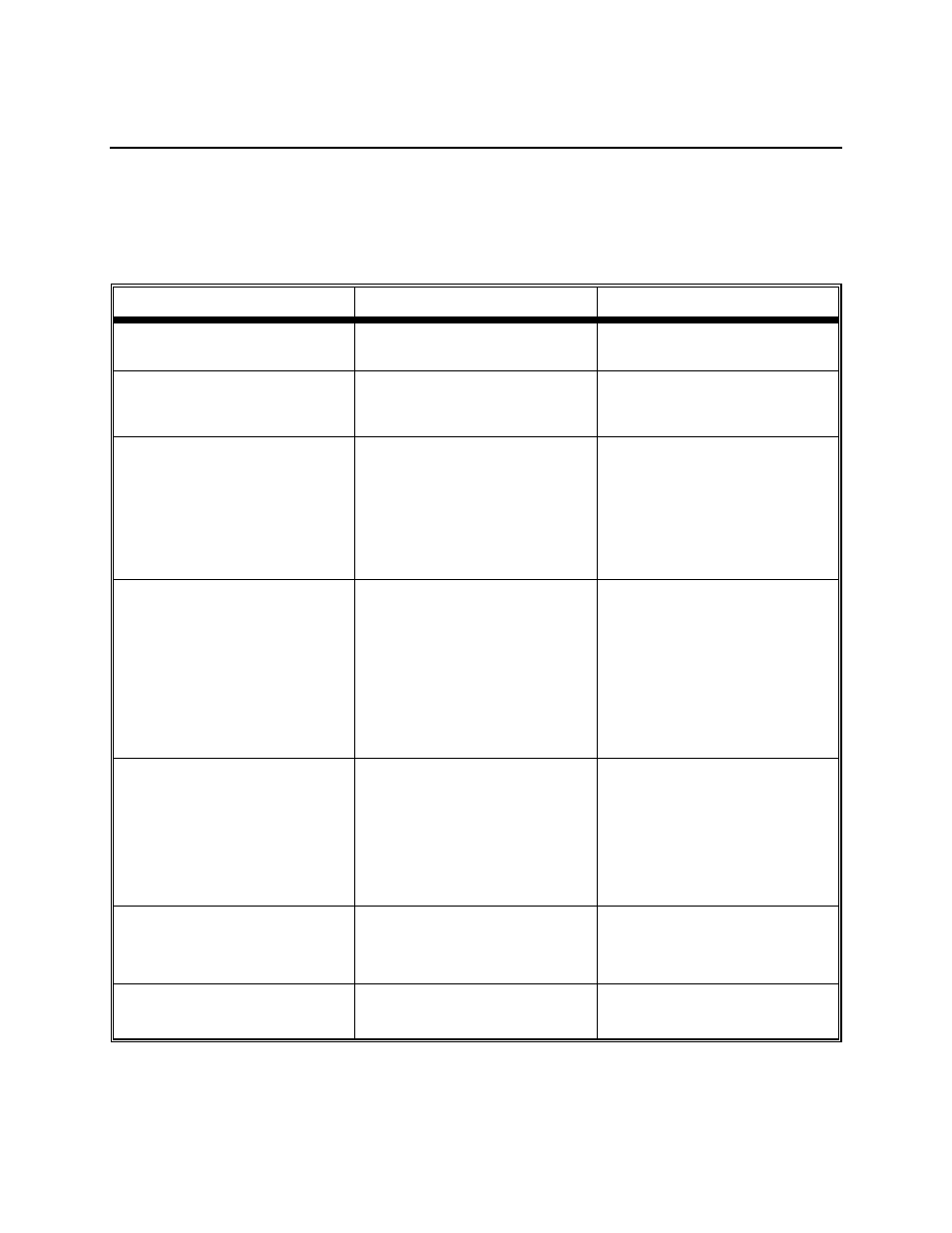 Troubleshooting, Error messages | YSI 3100 User Manual | Page 21 / 50