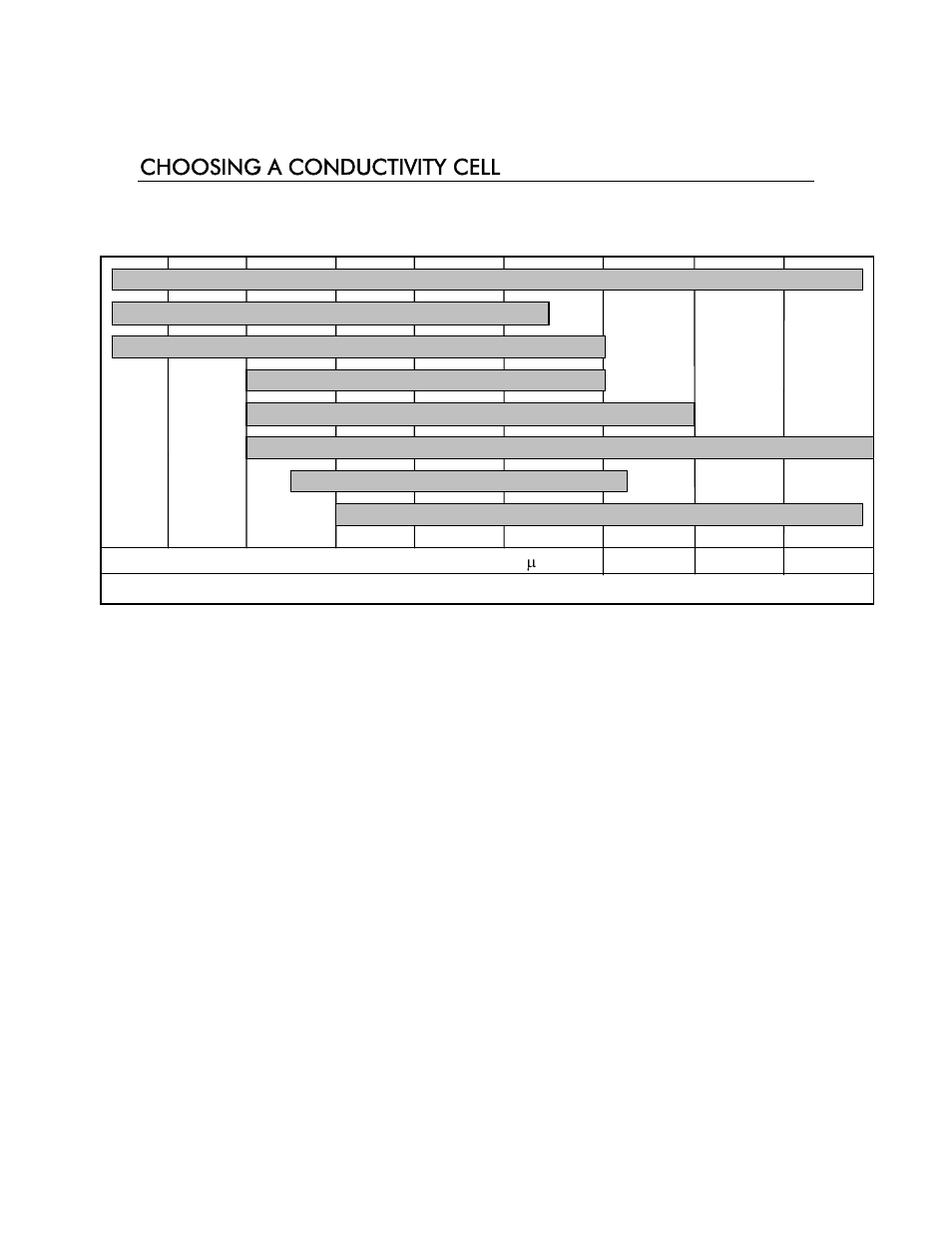 Choosing a conductivity cell | YSI 3200 User Manual | Page 47 / 86