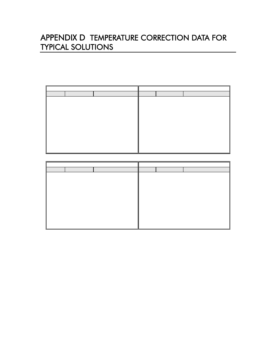 Appendix d temperature correction data for, Typical solutions, Appendix d | Temperature correction data for typical solutions, A. potassium chloride, Kcl) | YSI 3200 User Manual | Page 77 / 86