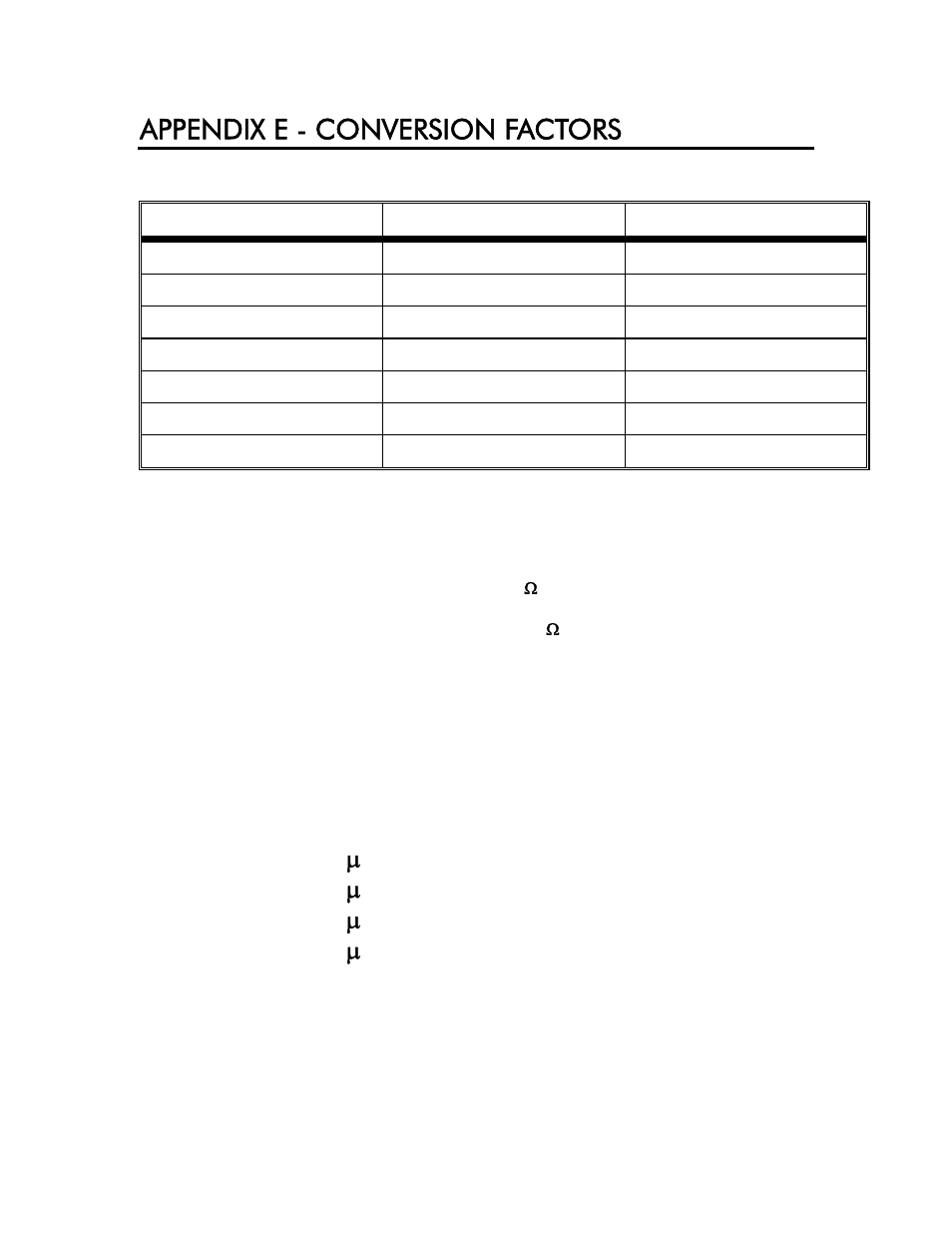 Appendix e - conversion factors, Units of measure | YSI 3200 User Manual | Page 81 / 86