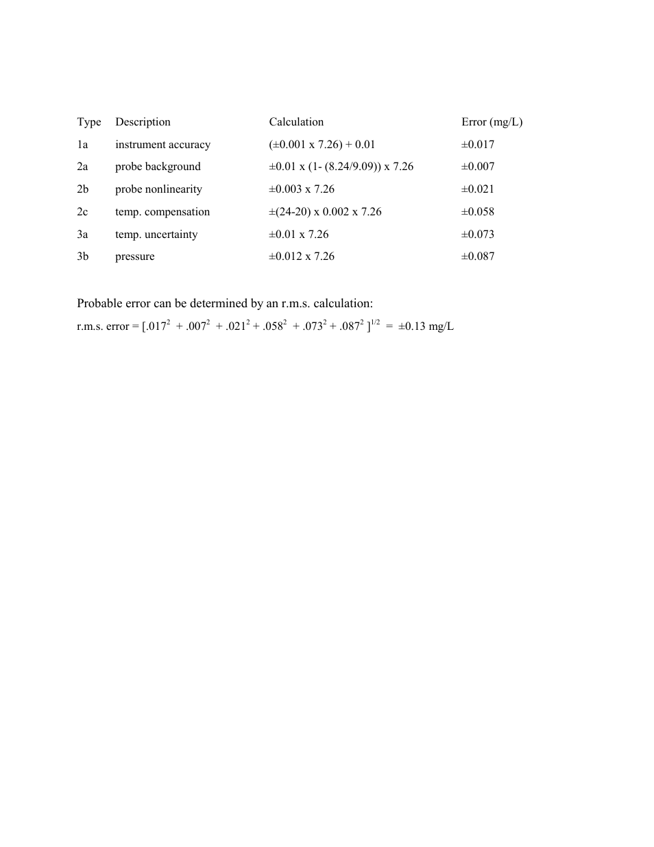 YSI 5000 User Manual | Page 54 / 70