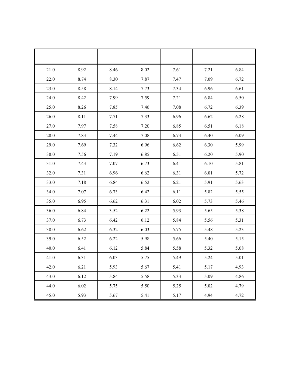 YSI 5000 User Manual | Page 65 / 70